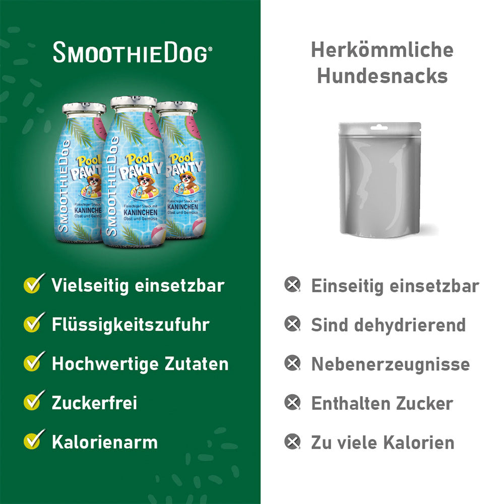 Produktbild der SmoothieDog Summer Edition „Pool Pawty“ (Kaninchen) im 3er-Pack (3x 250ml.), 6er-Pack (6x 250ml.) und 12er-Pack (12x 250ml.): Vergleich zwischen dem Hundesmoothie und herkömmlichen Hundesnacks mit Fokus auf hochwertige Zutaten, Zuckerfreiheit und kalorienarmen Snack.