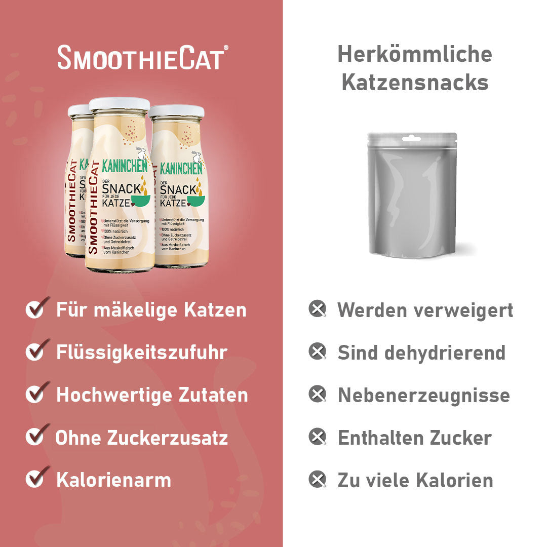 SmoothieCat Kaninchen im 3er-Pack (3x 150ml.), 6er-Pack (6x 150ml.) und 12er-Pack (12x 150ml.): Drei Flaschen stehen vor rosafarbenem Hintergrund mit Vorteilsaufzählung – ideal für mäkelige Katzen, zur Flüssigkeitszufuhr und als kalorienarmer Snack. Vergleich mit herkömmlichen Katzensnacks rechts im Bild.