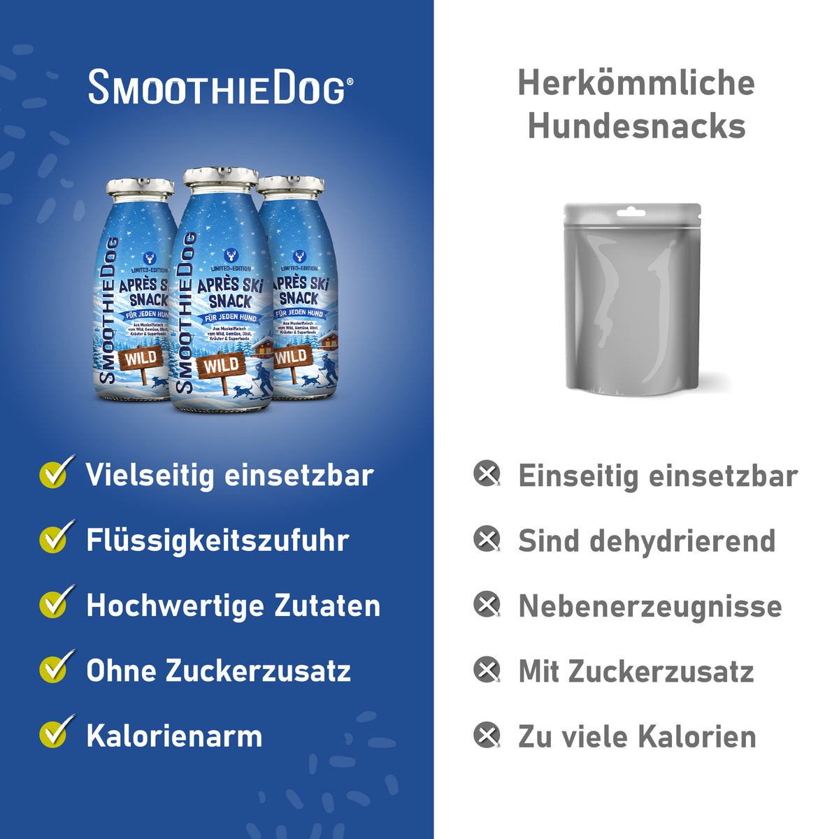 Vergleich zwischen SmoothieDog Hundesmoothie Winter Edition Wild 2026 und herkömmlichen Hundesnacks. Vorteile: vielseitig einsetzbar, kalorienarm und ohne Zuckerzusatz. Erhältlich als 3er-Pack (3x 250ml.), 6er-Pack (6x 250ml.) und 12er-Pack (12x 250ml.).
