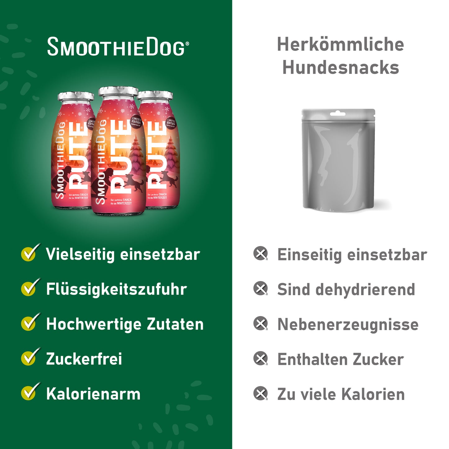 Links mehrere Flaschen SmoothieDog PUTE auf grünem Hintergrund, rechts ein grauer Beutel für herkömmliche Snacks. Vorteile von SmoothieDog: vielseitig einsetzbar, unterstützt Flüssigkeitszufuhr, hochwertige Zutaten, zuckerfrei, kalorienarm. Nachteile herkömmlicher Snacks: einseitig, dehydrierend, enthalten Zucker, Nebenprodukte und viele Kalorien. Darstellung für 3er-Pack (3x 250ml.), 6er-Pack (6x 250ml.) und 12er-Pack (12x 250ml.).