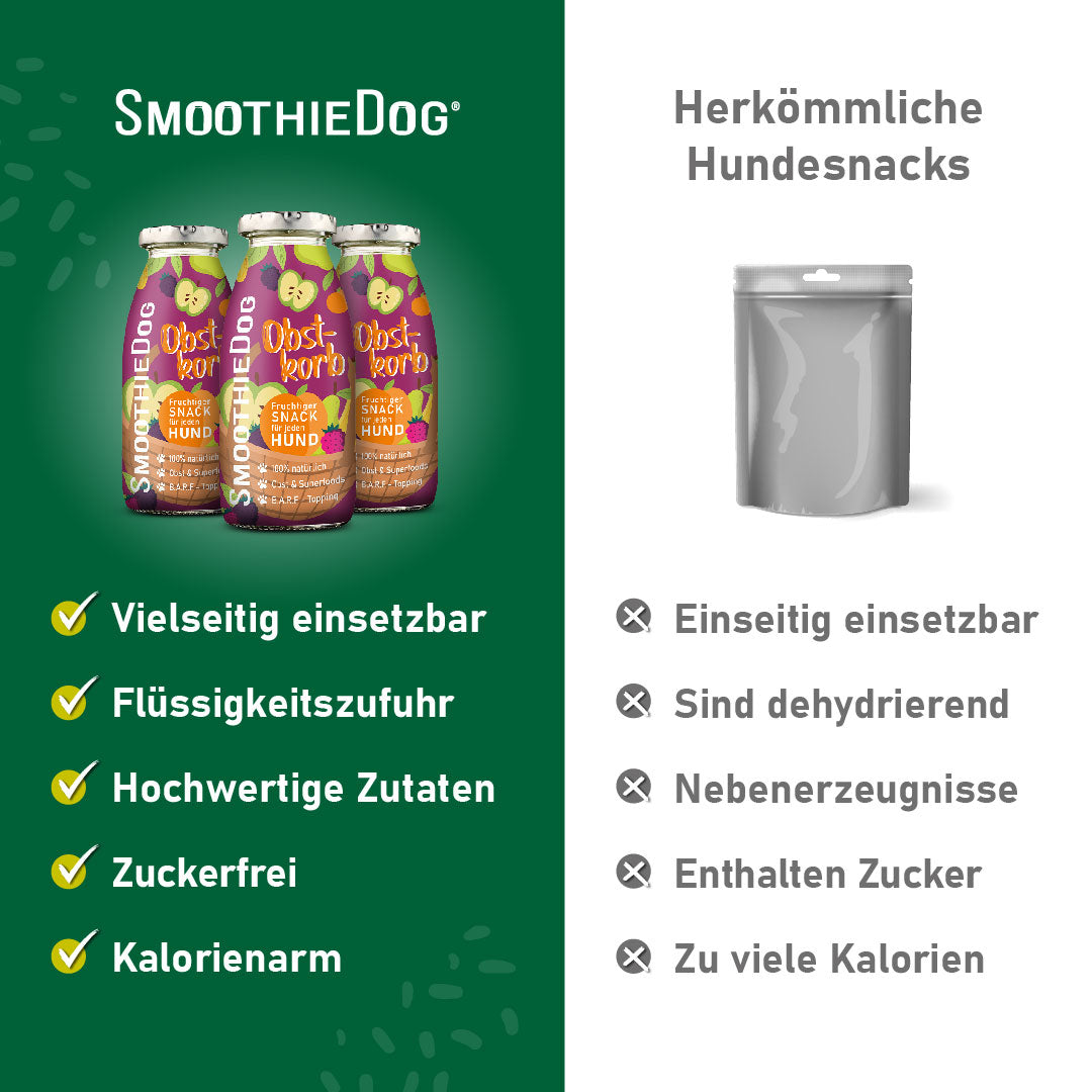 3er-Pack (3x 250ml.) 6er-Pack (6x 250ml.) 12er-Pack (12x 250ml.)