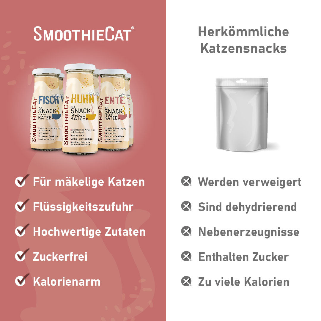3er-Pack (3x 150ml.) 6er-Pack (6x 150ml.) 12er-Pack (12x 150ml.)
