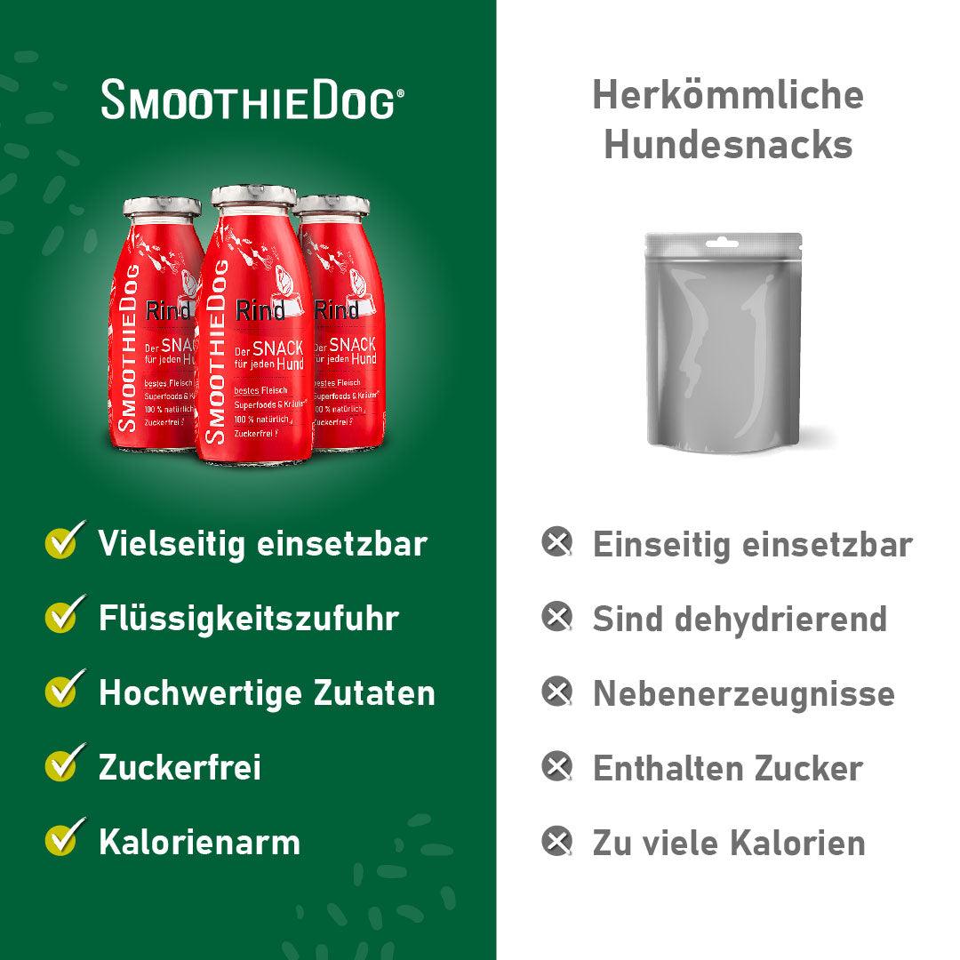 3er-Pack (3x 250ml.) 6er-Pack (6x 250ml.) 12er-Pack (12x 250ml.)
