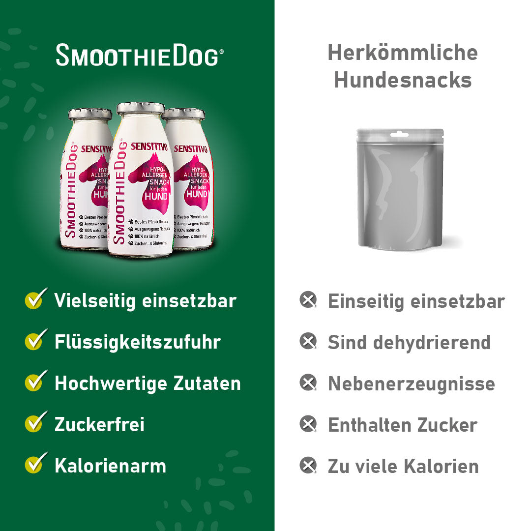 3er-Pack (3x 250ml.) 6er-Pack (6x 250ml.) 12er-Pack (12x 250ml.)